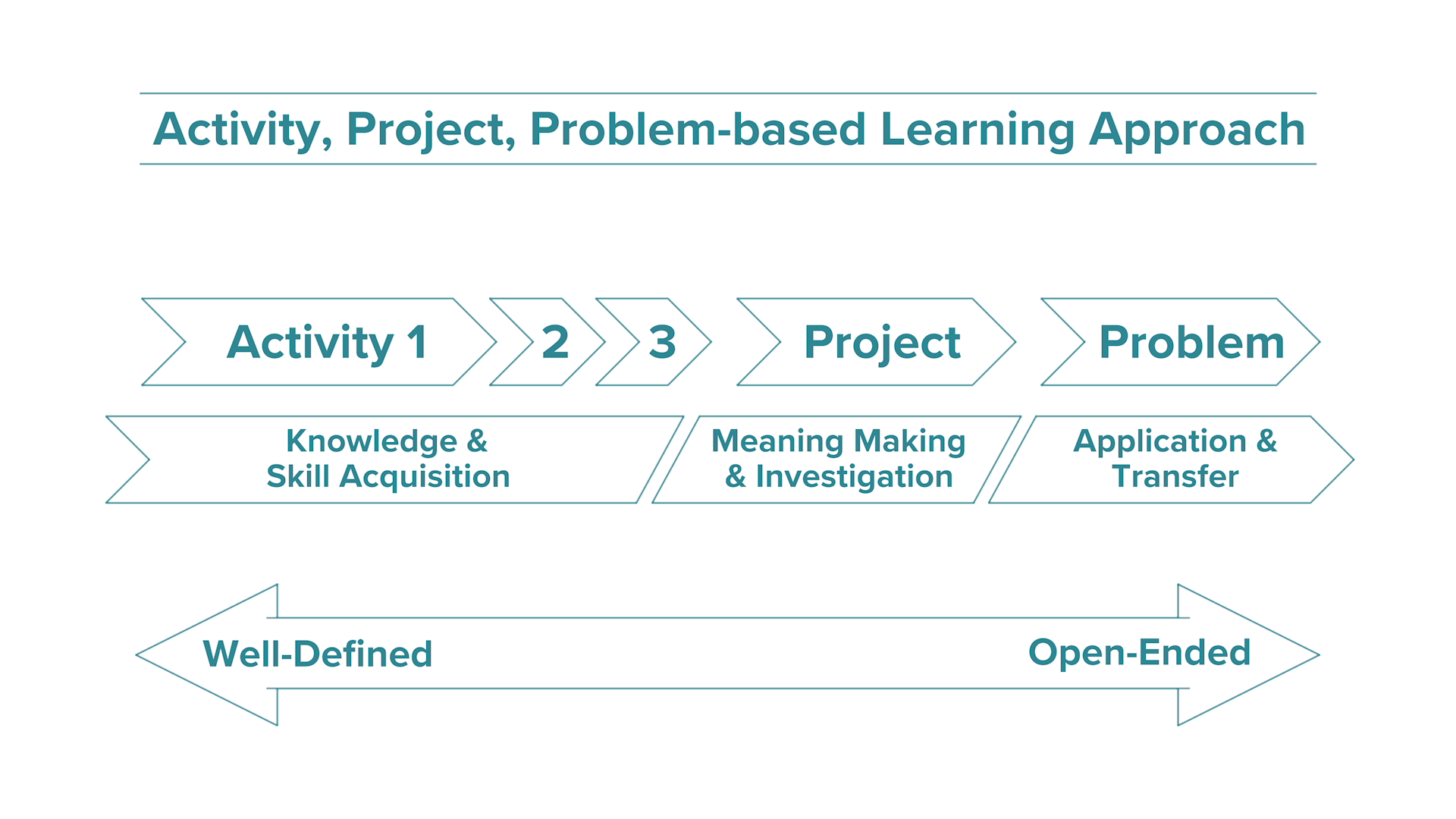 Curriculum | PLTW Curriculum | PLTW